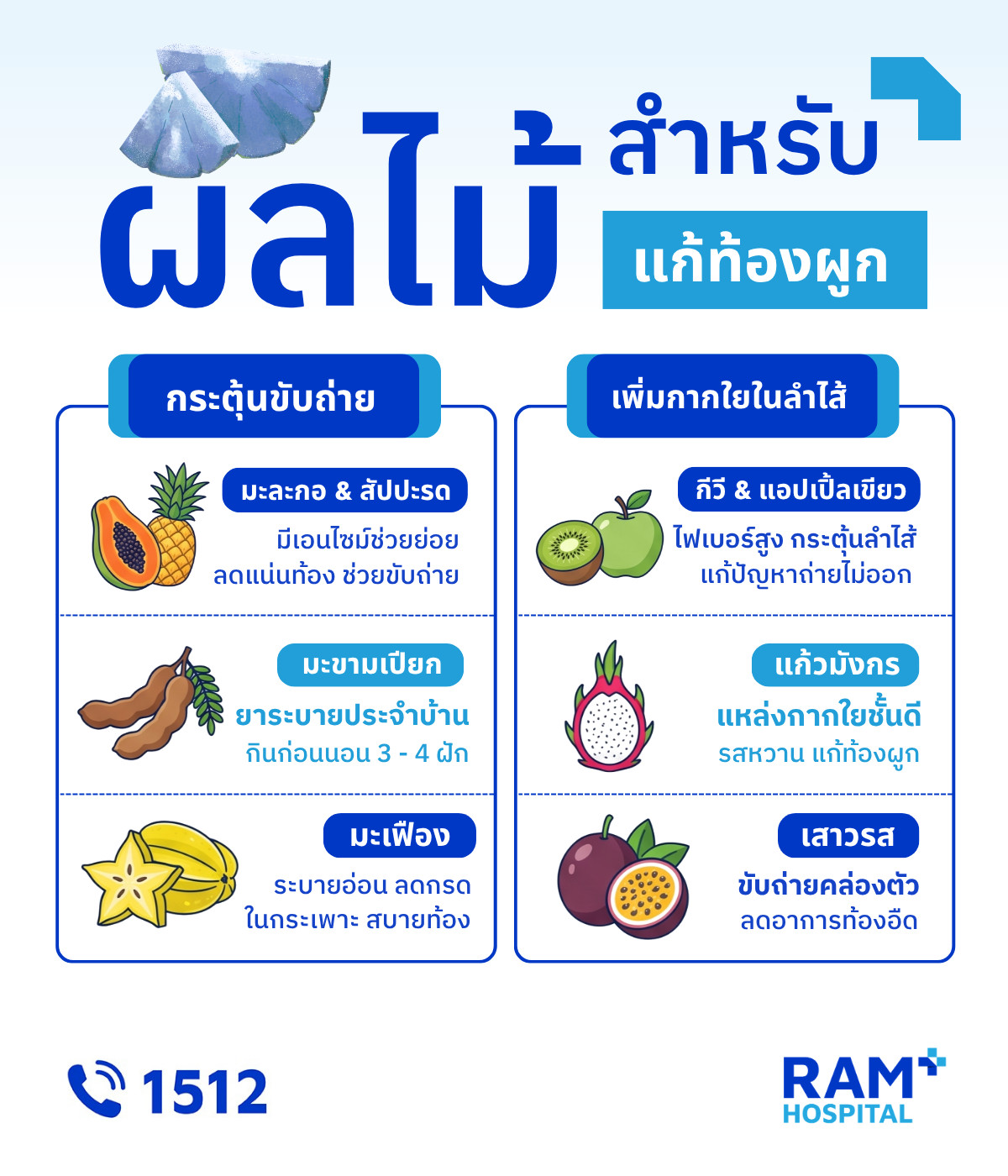 ผลไม้แก้ท้องผูก