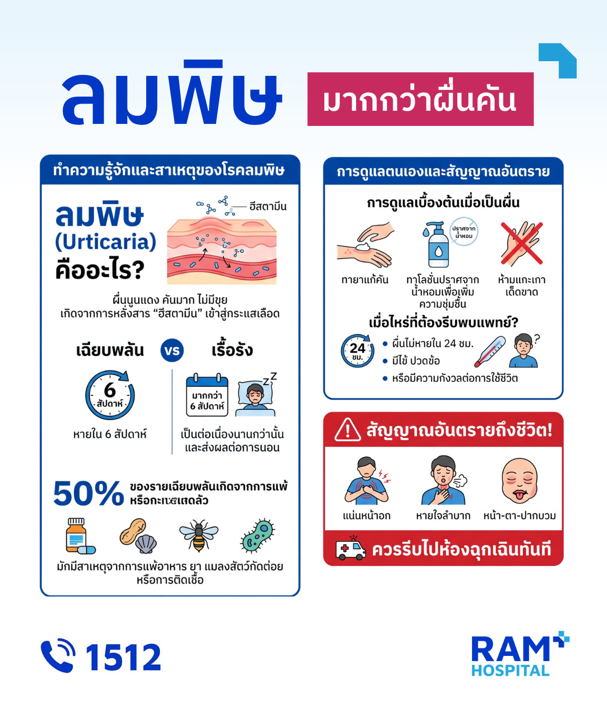 ลมพิษ