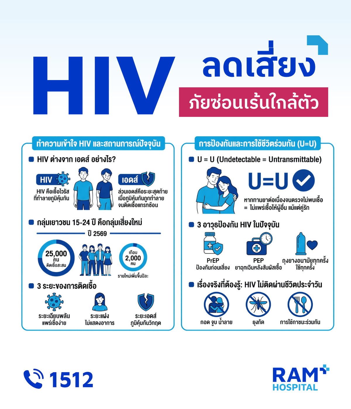 เอชไอวี