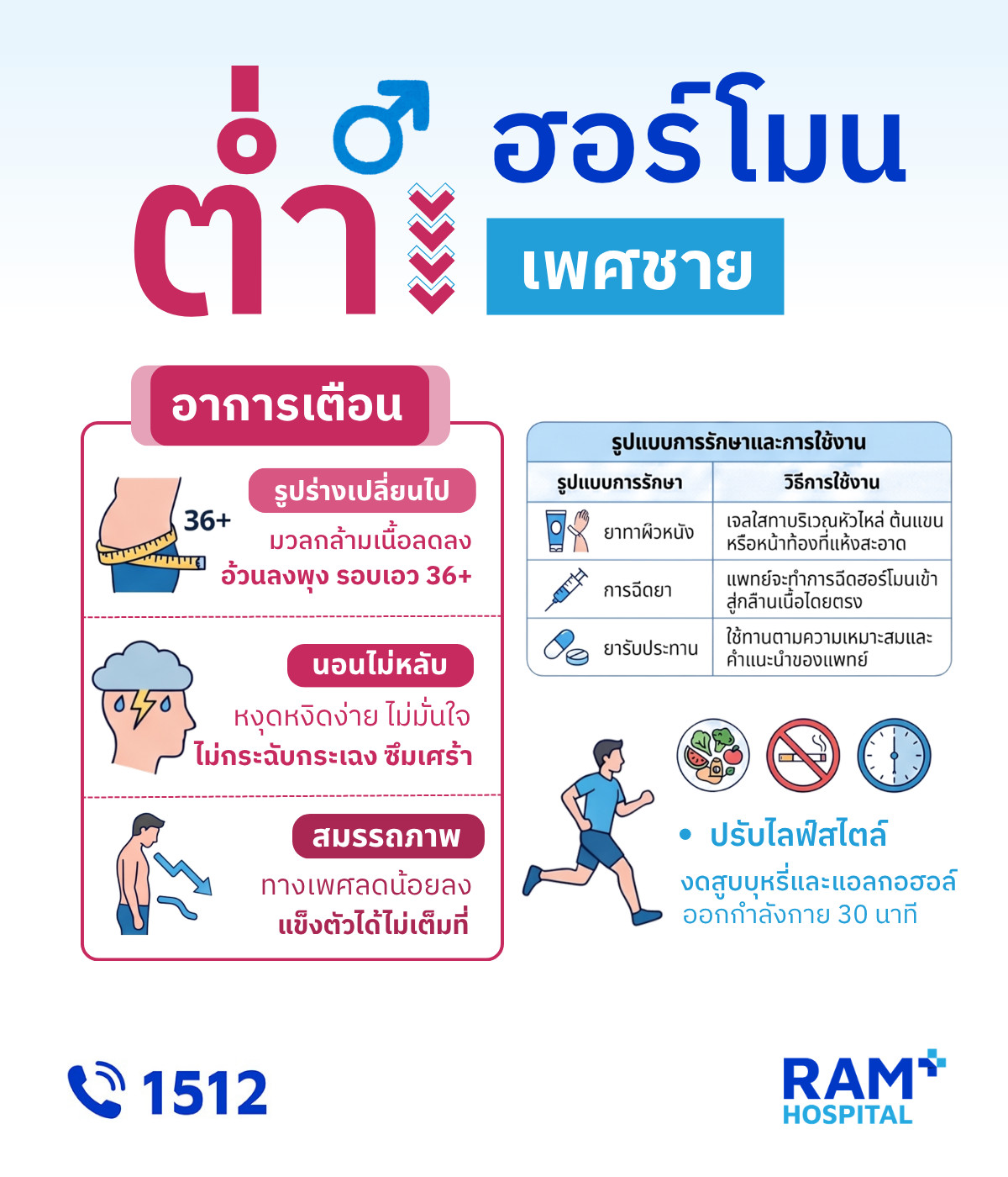 ฮอร์โมนเพศชายต่ำ