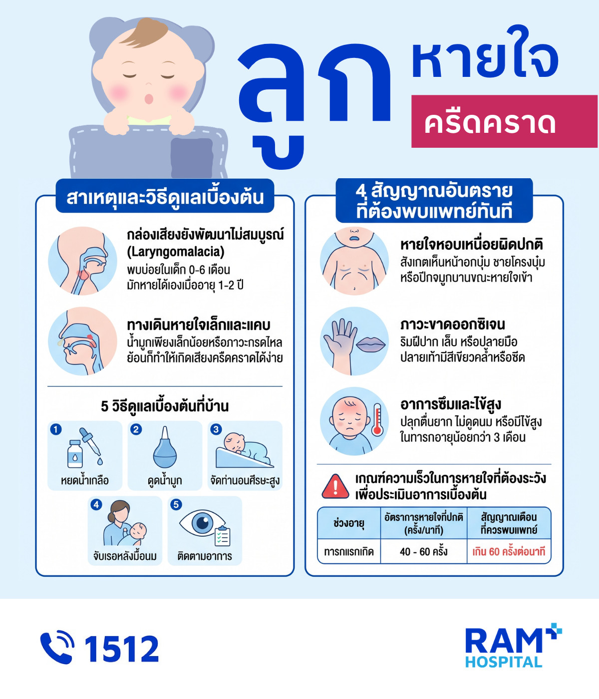 ลูกหายใจครืดคราด