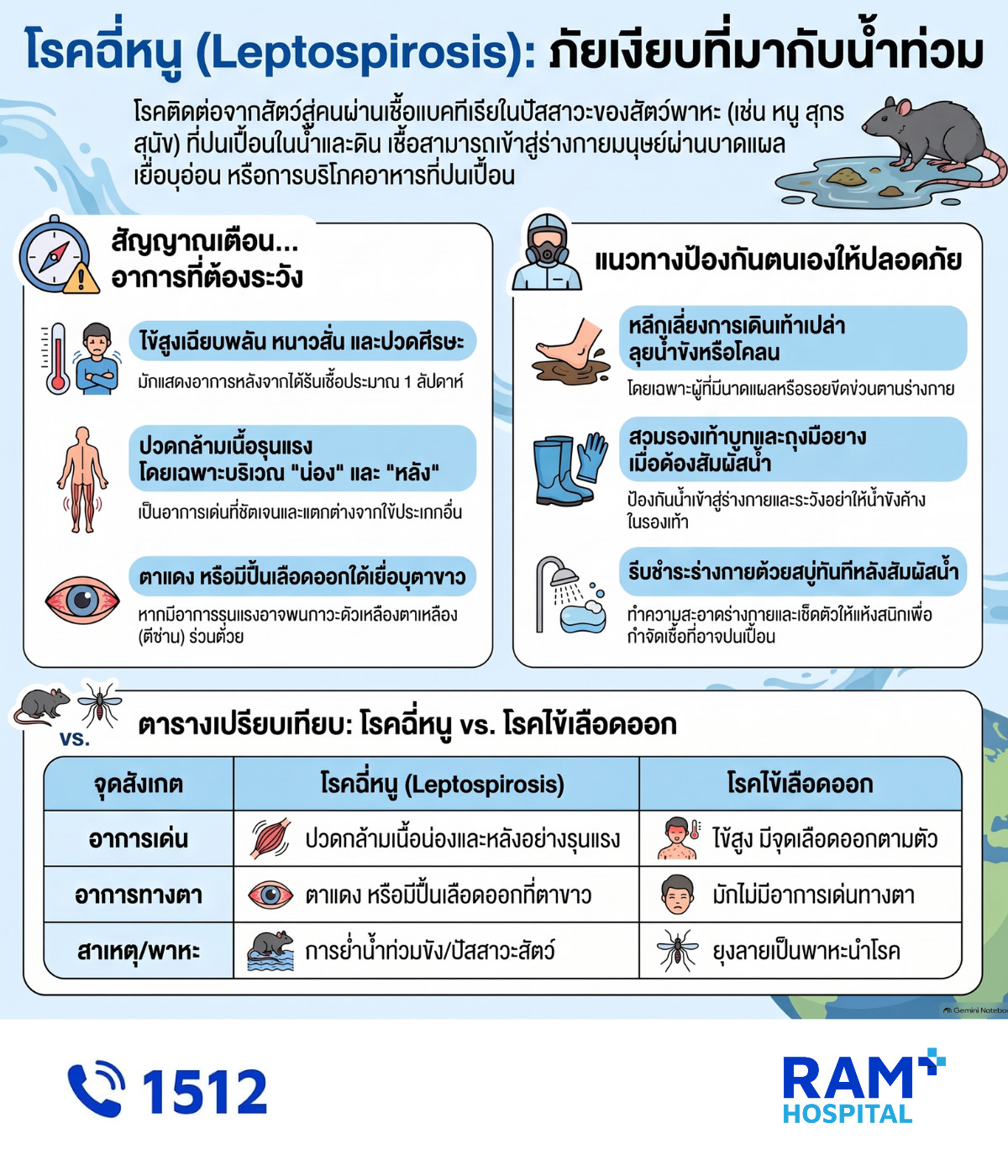 โรคฉี่หนู