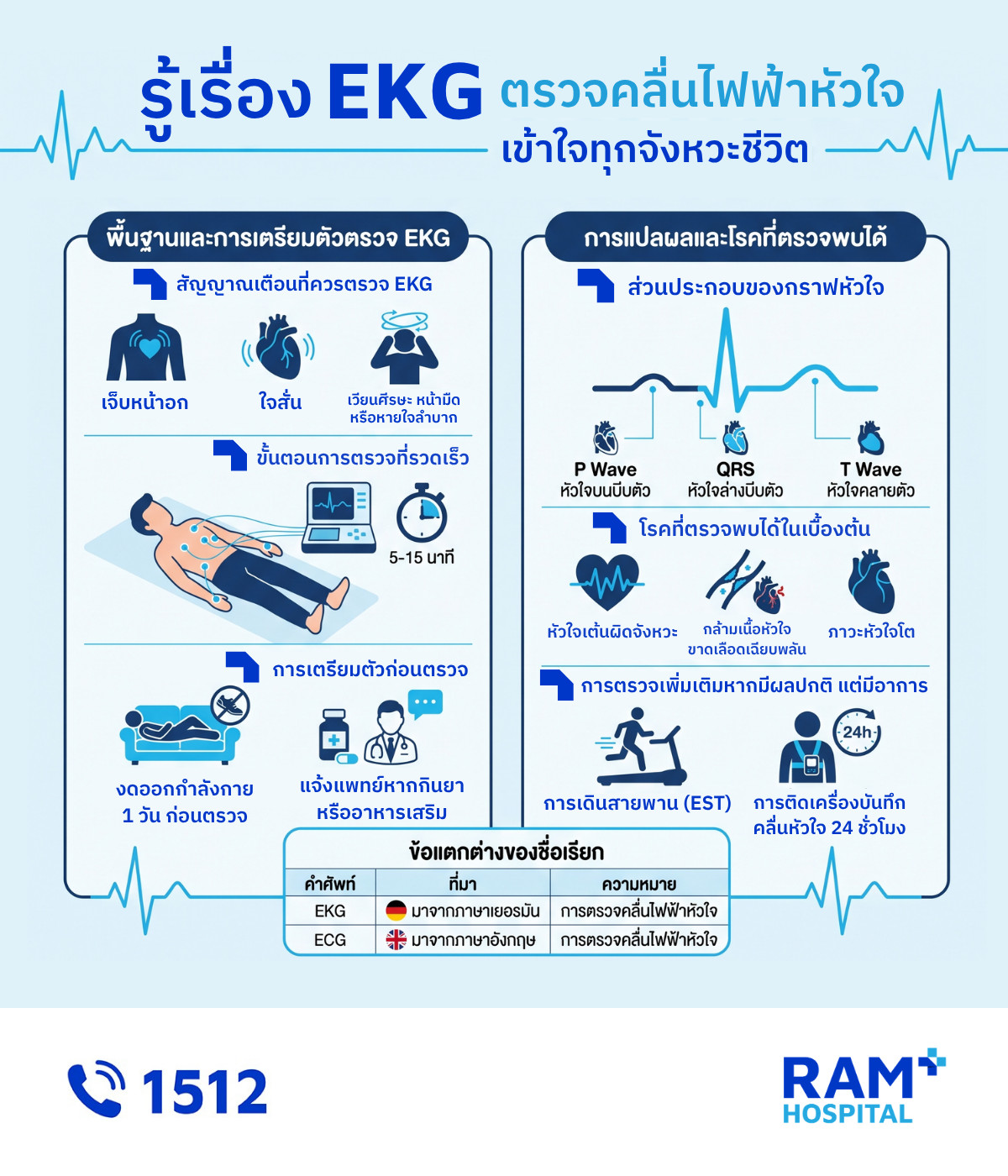 Electrocardiogram
