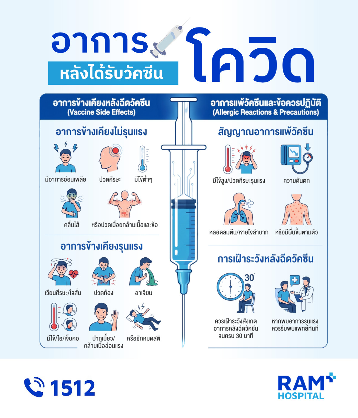 COVID-19 Vaccination Advice