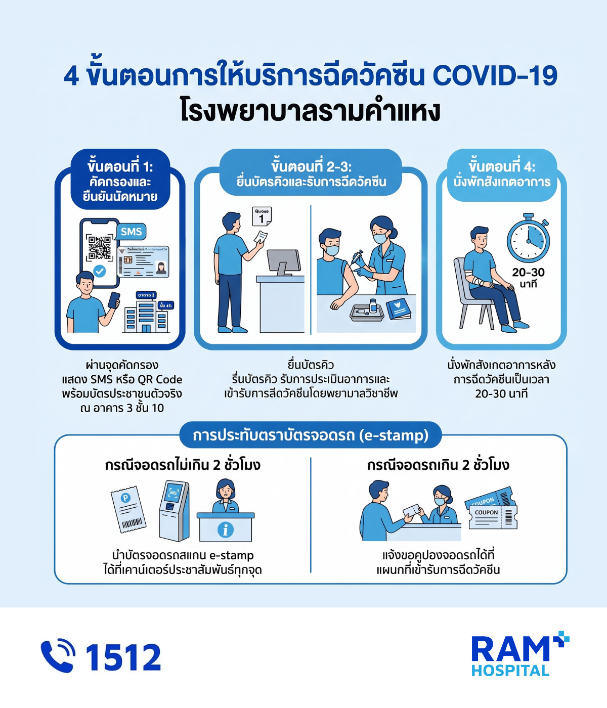 COVID-19 Vaccination Advice
