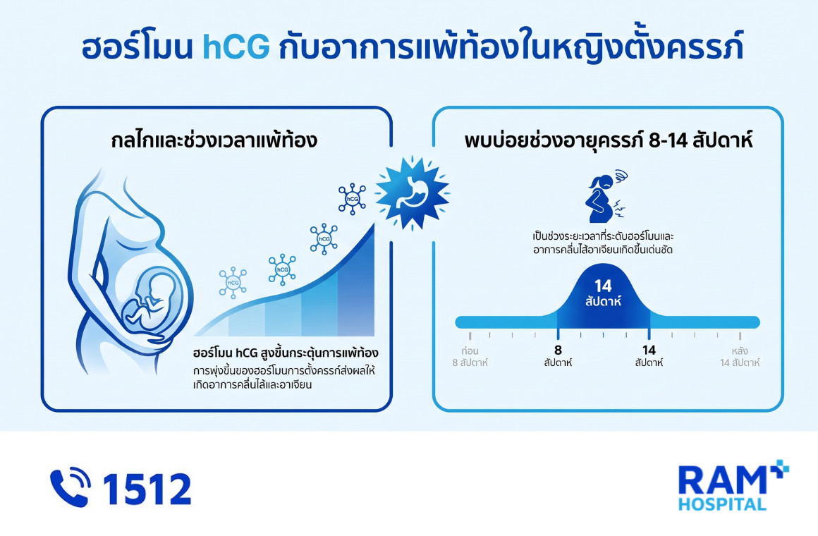 ท้องช่วงไหน ควรเที่ยว