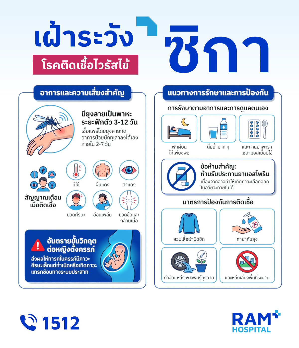 ไวรัสซิกา