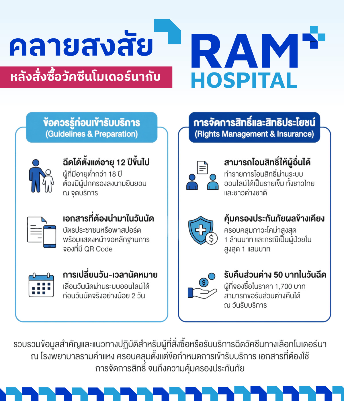 วัคซีนโมเดอร์น่า