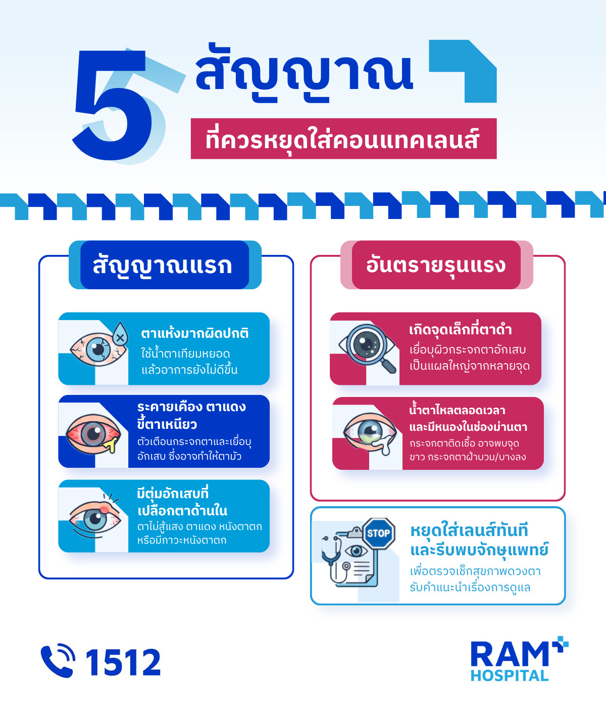 อาการที่ควรเลิกใส่คอนแทคเลนส์