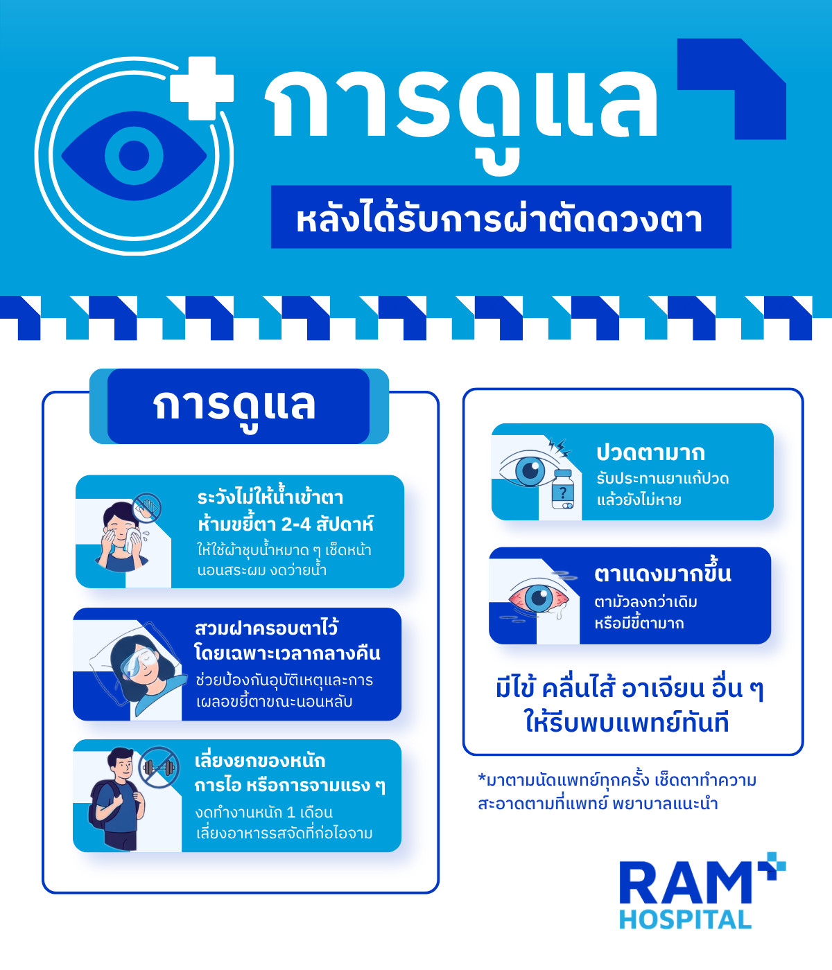 ดูแลตัวเองหลังผ่าตัดตา