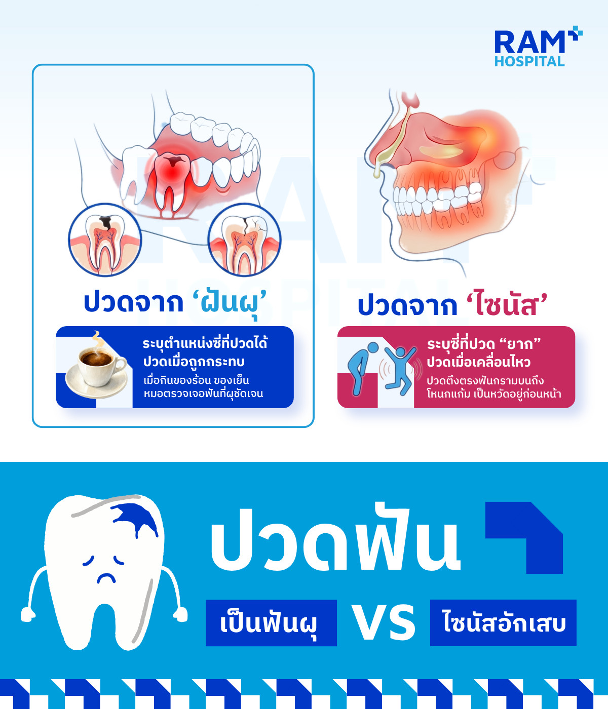 ฟันผุ vs ไซนัสอักเสบ