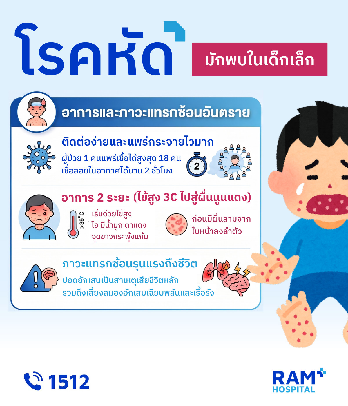 โรคหัด